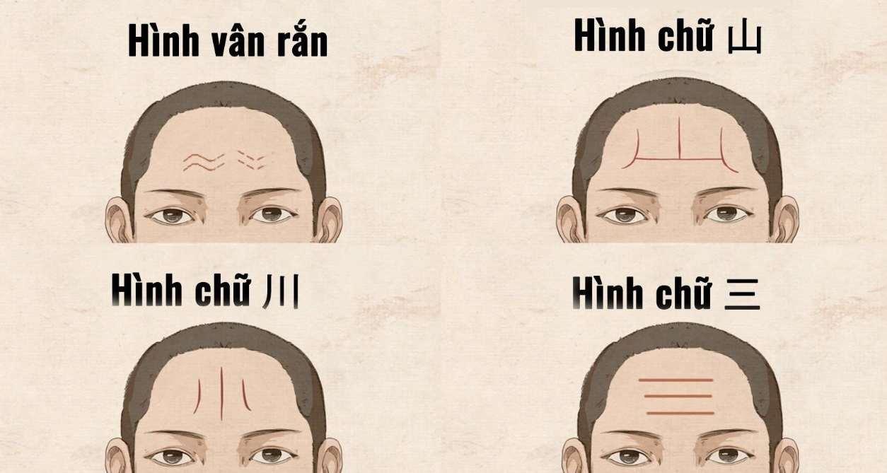 Tướng Mạo và Vận Mệnh Cải Thiện Tướng Mạo Bằng Tu Tâm